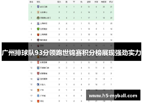 广州排球队93分领跑世锦赛积分榜展现强劲实力