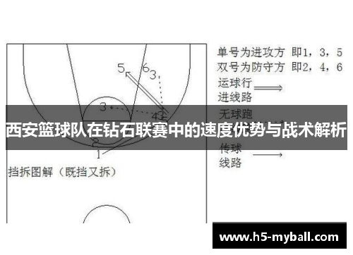 西安篮球队在钻石联赛中的速度优势与战术解析