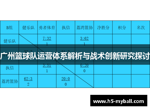 广州篮球队运营体系解析与战术创新研究探讨
